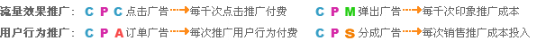 中聚传媒广告联盟广告模式
